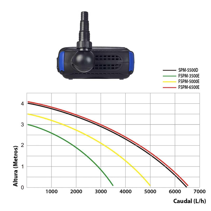 Bomba de Agua Boyu SPM-5500D