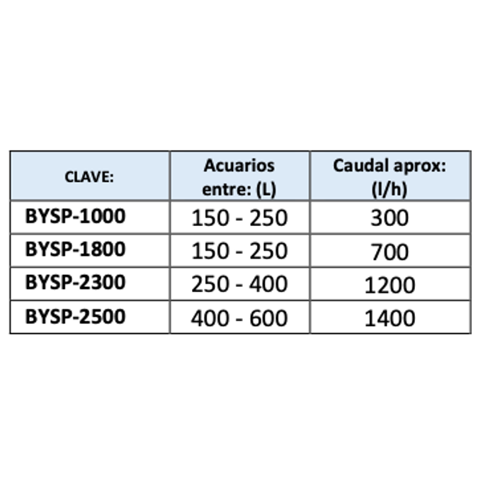 Cabeza de Poder Boyu SP