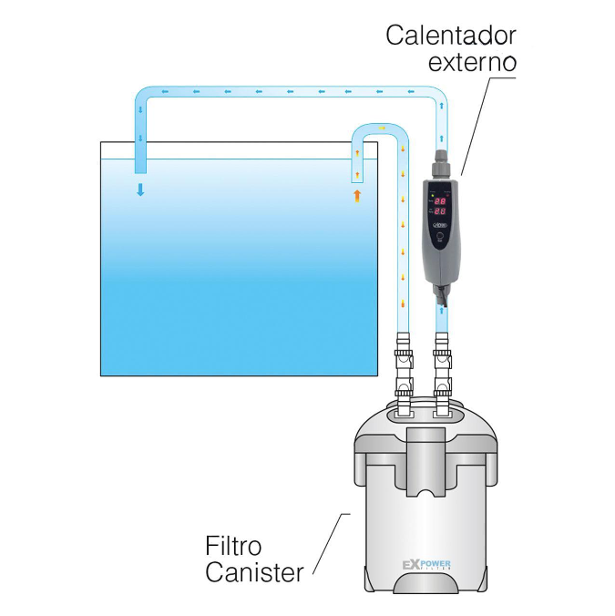 Calentador de Silicio Con Termostato Externo ISTA