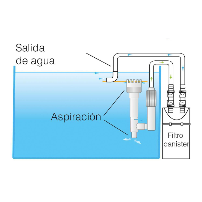 Desnatador de Superficie ISTA