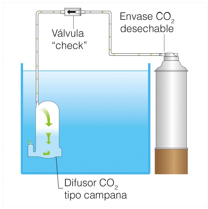 Difusor de CO2 Tipo Campana ISTA