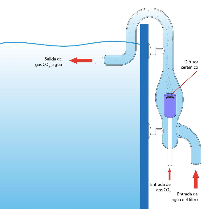 Difusor de Vidrio Para CO2 ISTA