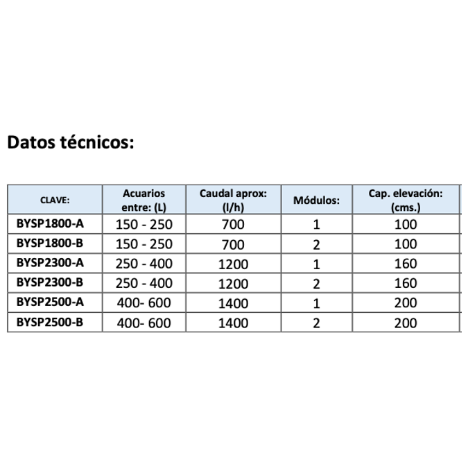 Filtro Rapido Boyu SP