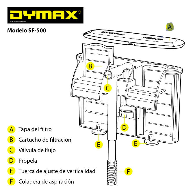 Filtro de Cascada Slim-Flo Dymax