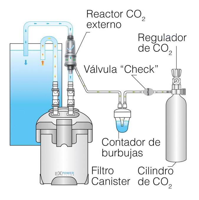 Reactor de Plastico Con Ceramica Para CO2 ISTA