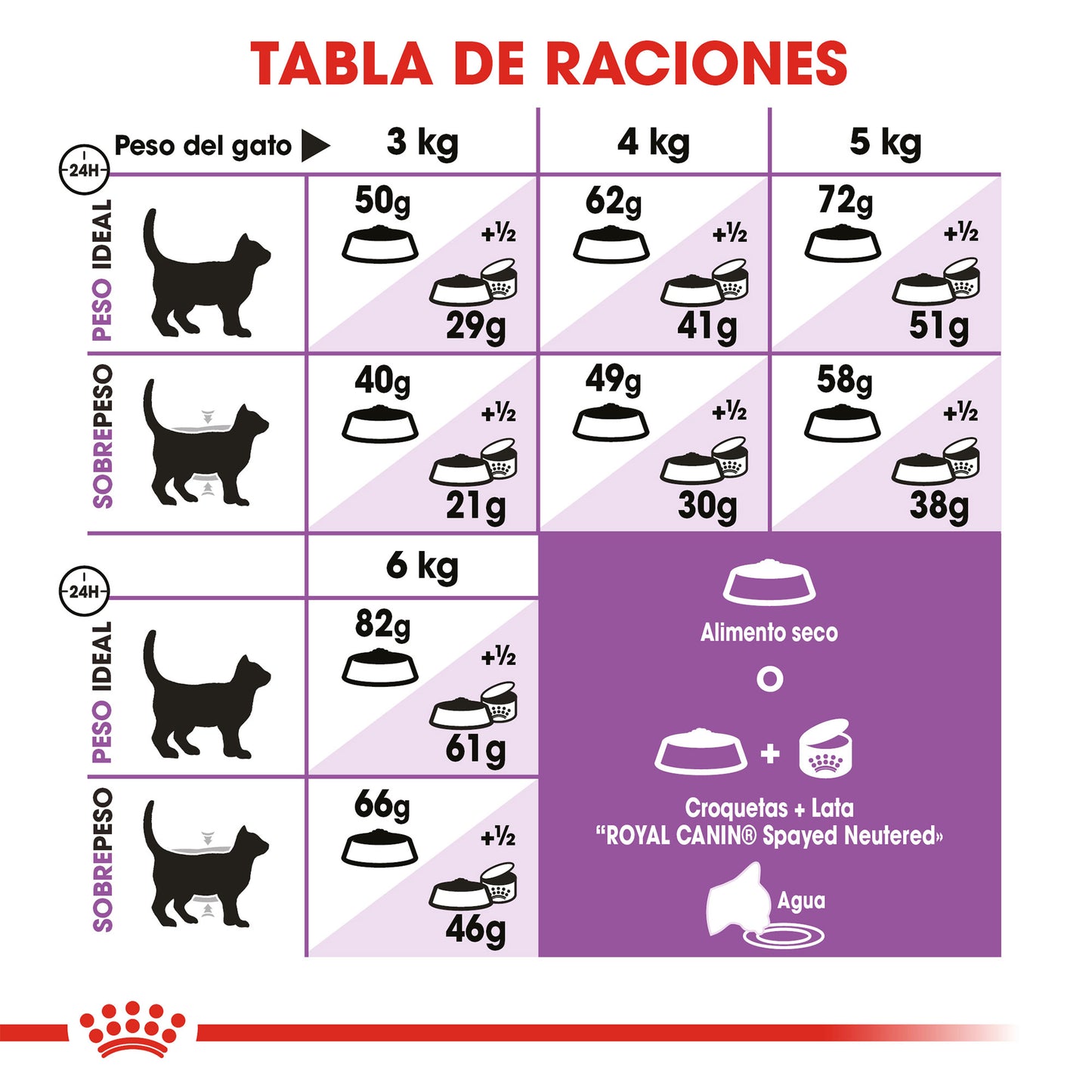 Appetite Control Spayed Neutered