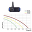 Bomba de Agua Boyu SPM-5500D