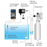 Controlador Para ORP O pH Sin Electrodo ISTA
