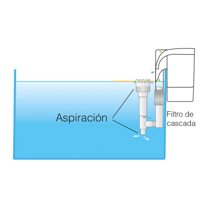 Desnatador de Superficie ISTA
