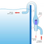 Difusor de Vidrio Para CO2 ISTA