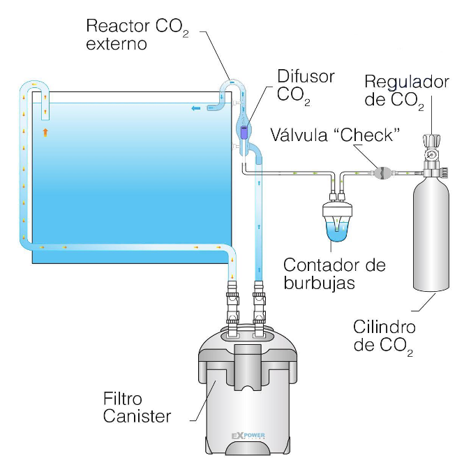 Difusor de Vidrio Para CO2 ISTA