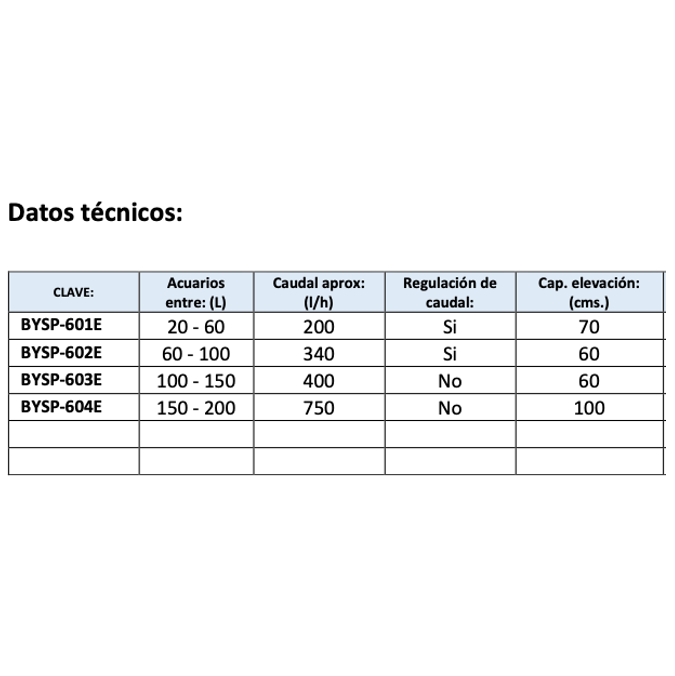 Filtro Compacto Con Barra Irrigadora Boyu SP