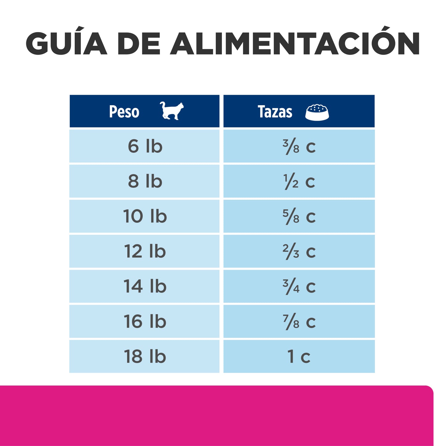 Hill's Prescription Diet Gastrointestinal Biome 1.8 kg