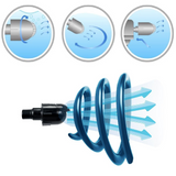 Generador de Recirculacion Dymax