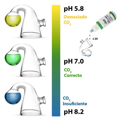 Indicador Continuo de Vidrio Para CO2 ISTA