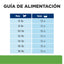 Hill's Prescription Diet Metabolic