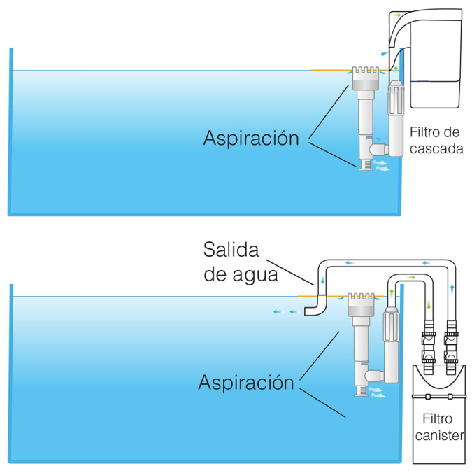 Mini Desnatador Multifuncional ISTA
