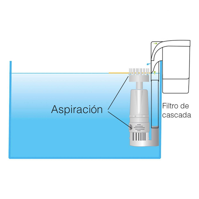 Mini Desnatador Semicircular ISTA