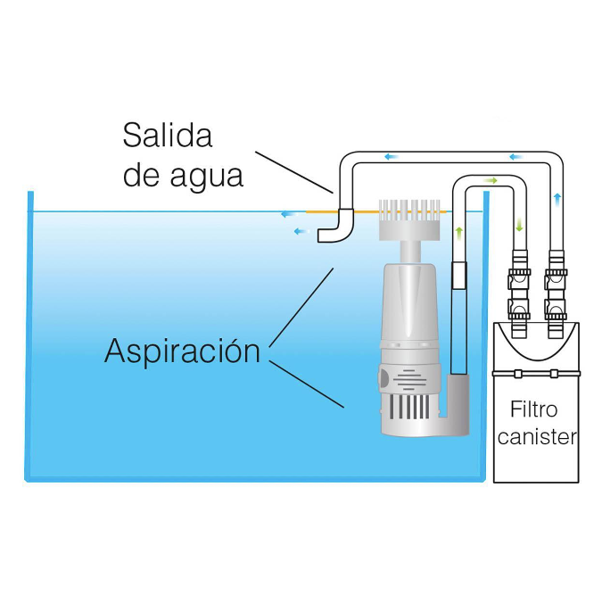 Mini Desnatador Semicircular ISTA