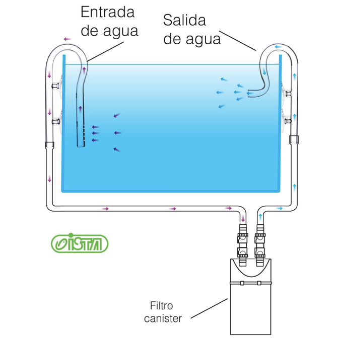 Set Mini Glass Spray Bar ISTA