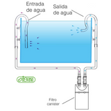 Set Mini Glass Spray Bar ISTA