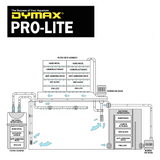 Pro-lite Ceramica Para Anidacion de Bacteria Dymax