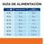 Hill's Prescription Diet Urinary + Metabolic 2.9 kg
