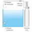 Valvula Check de Acero Inoxidable Para CO2 ISTA