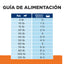 Hill's Prescription Diet c/d Estofado Lata 350 gr