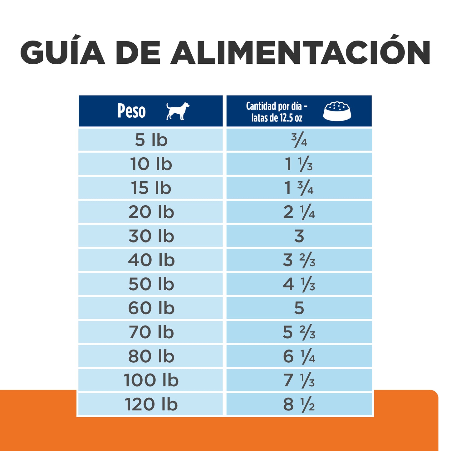 Hill's Prescription Diet c/d Estofado Lata 350 gr