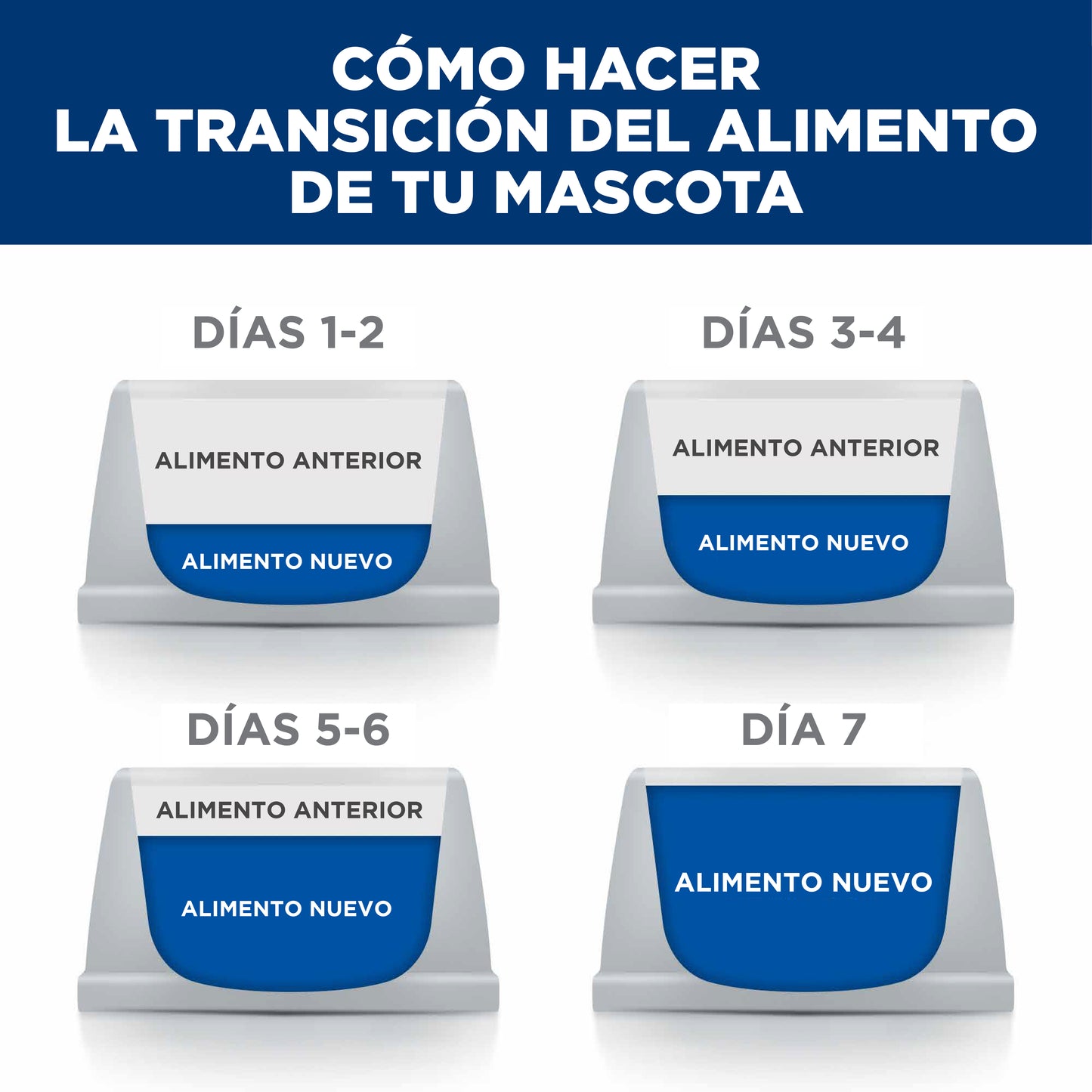 Hill's Prescription Diet c/d Estofado Lata 350 gr