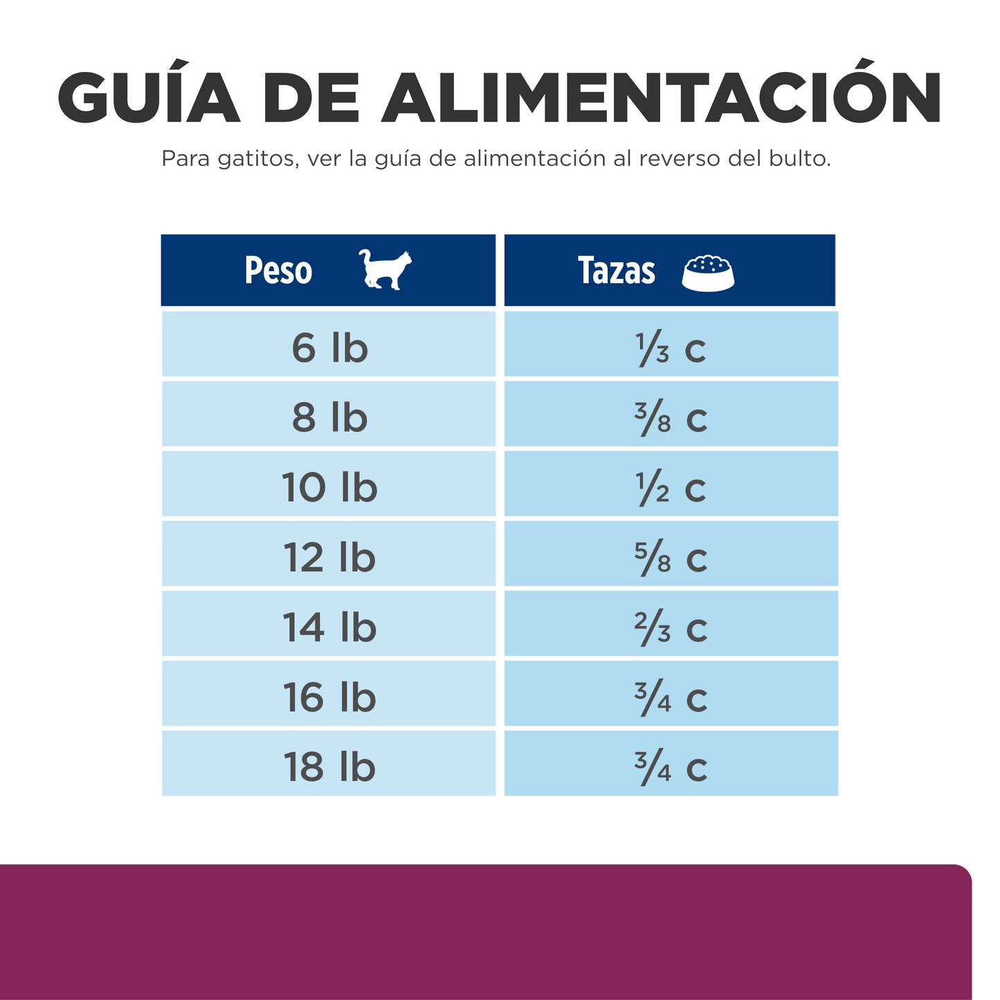 Hill's Prescription DIet i/d 1.8 kg