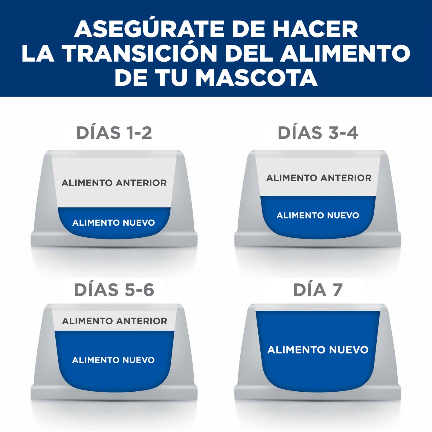 Hill's Prescription Diet j/d