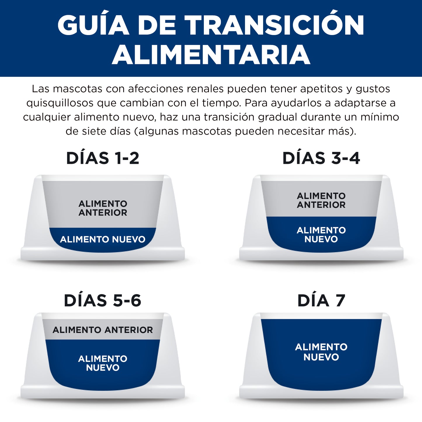 Hill's Prescription Diet k/d Lata 150 gr