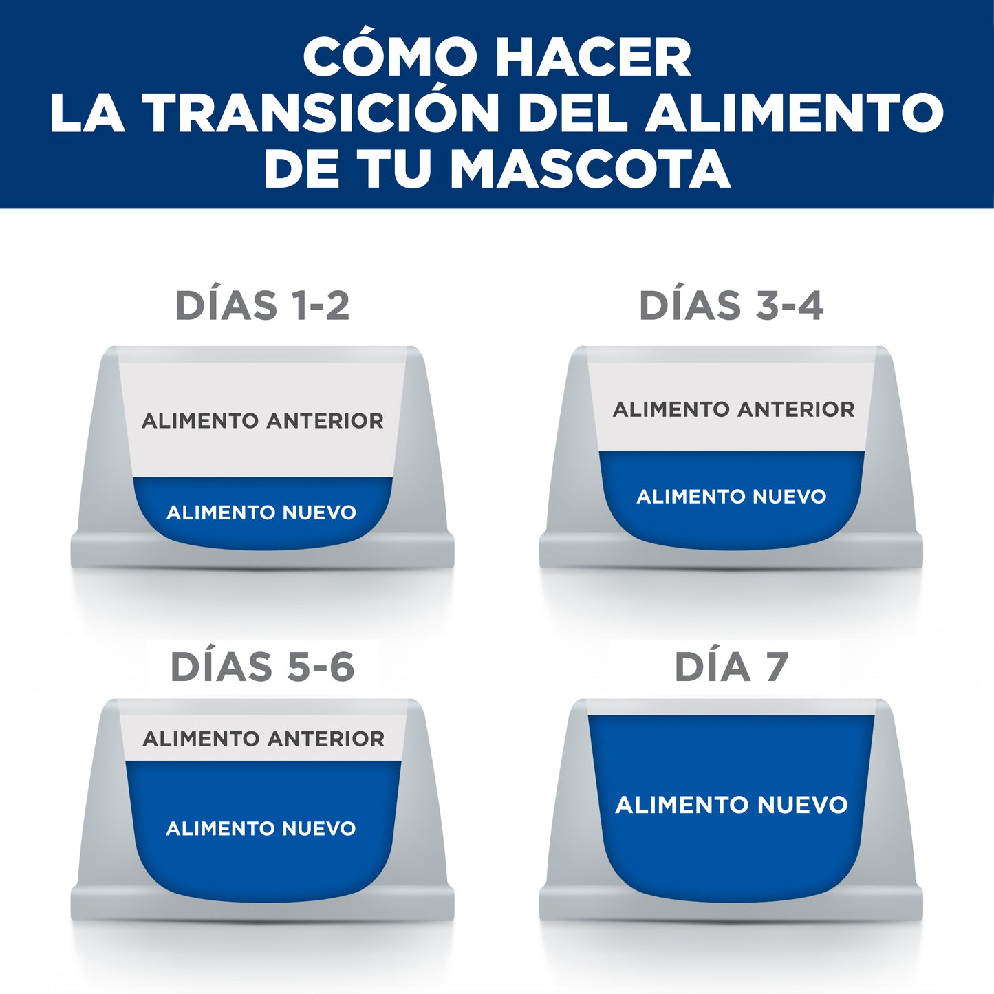 Hill's Prescription Diet r/d