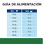 Hill's Prescription Diet r/d 3.9 kg