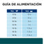 Hill's Prescription Diet w/d Multibenefit 3.9 kg