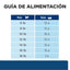 Hill's Prescription Diet z/d 1.8 kg