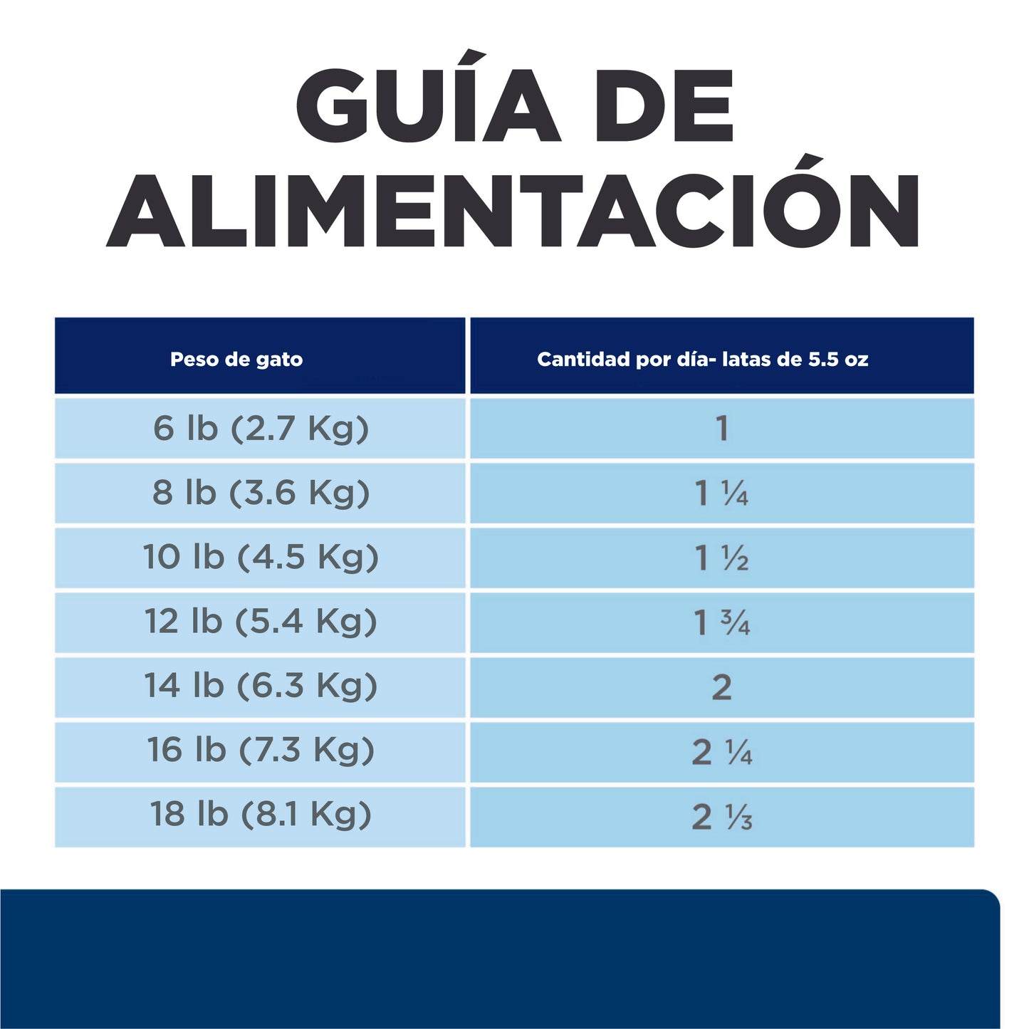 Hill's Prescription Diet z/d Lata 150 gr