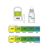 CO2 Indicator