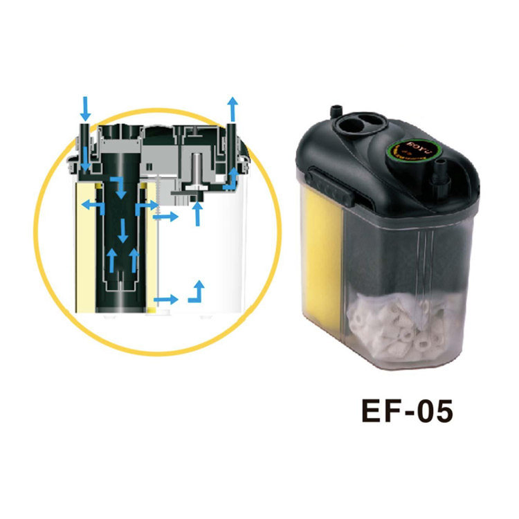 Filtro de Canasta Boyu EF-05