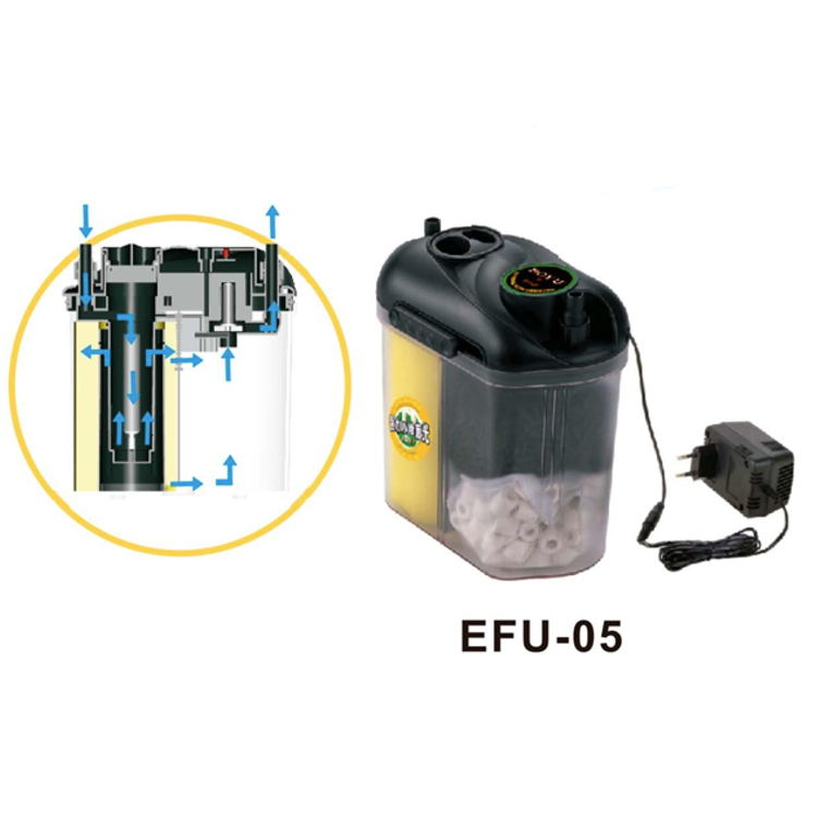 Filtro de Canasta Boyu EF-05
